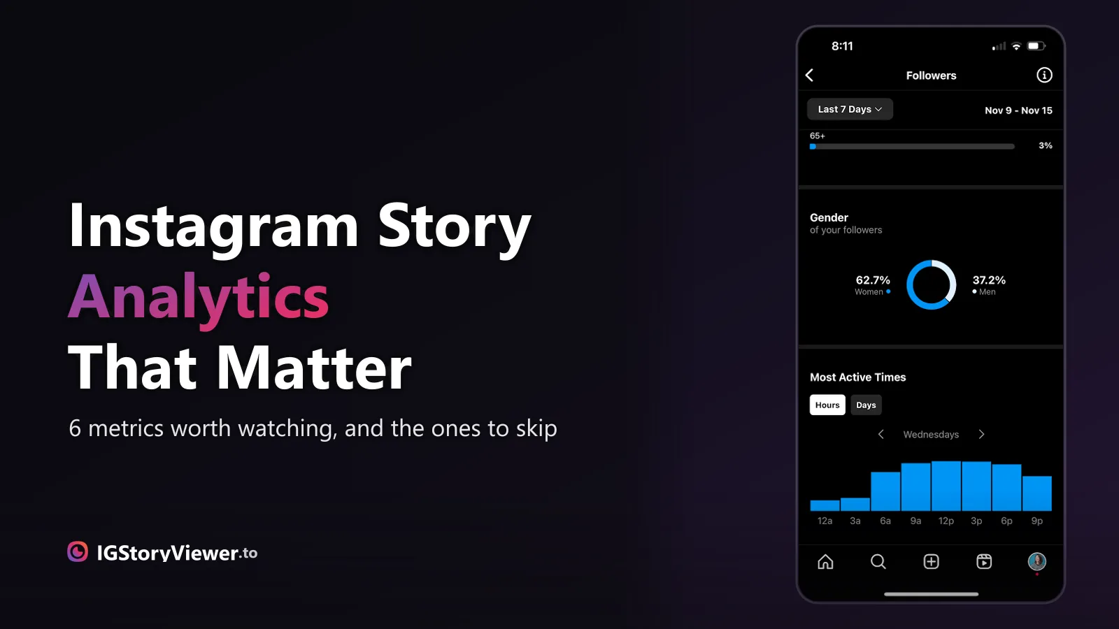 A phone glowing with the Instagram logo held up against a dark bokeh background, next to the headline "Instagram Story Analytics"